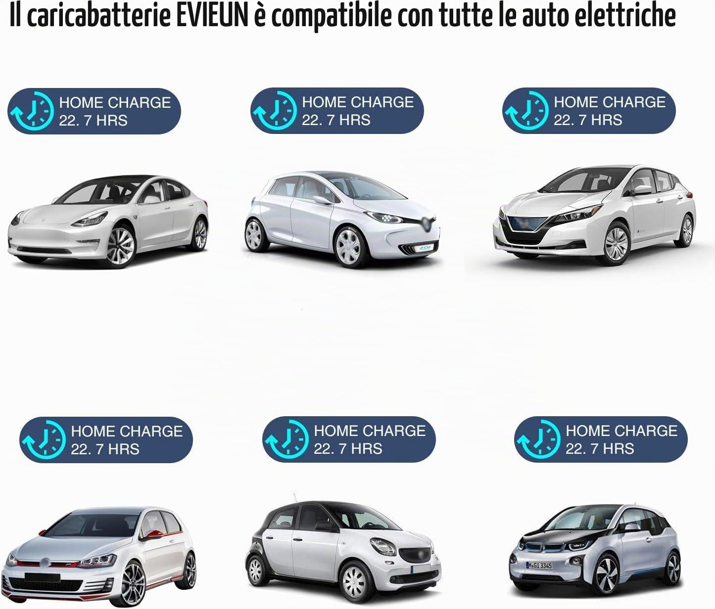 EV Cavo di Ricarica 7 Metri,EV Charger Tipo 2 Ricarica Portatile Standard Europeo con Scatola di Ricarica Commutabile 6-16A Schuko 2 Pin (Spina di Euro) 3.6KW