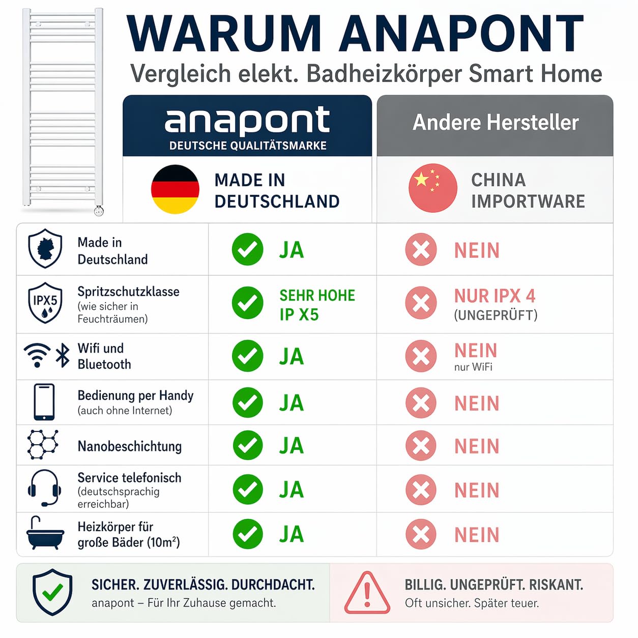anapont WiFi und Bluetooth elektrischer Badheizkörper 1775x600 - weiß gerade - Handtuchheizkörper - Badheizung elektrisch - Handtuchheizung - Made in Germany | Handtuchheizkörper, Badheizung elektrisch, Handtuchheizung, Made in Germany