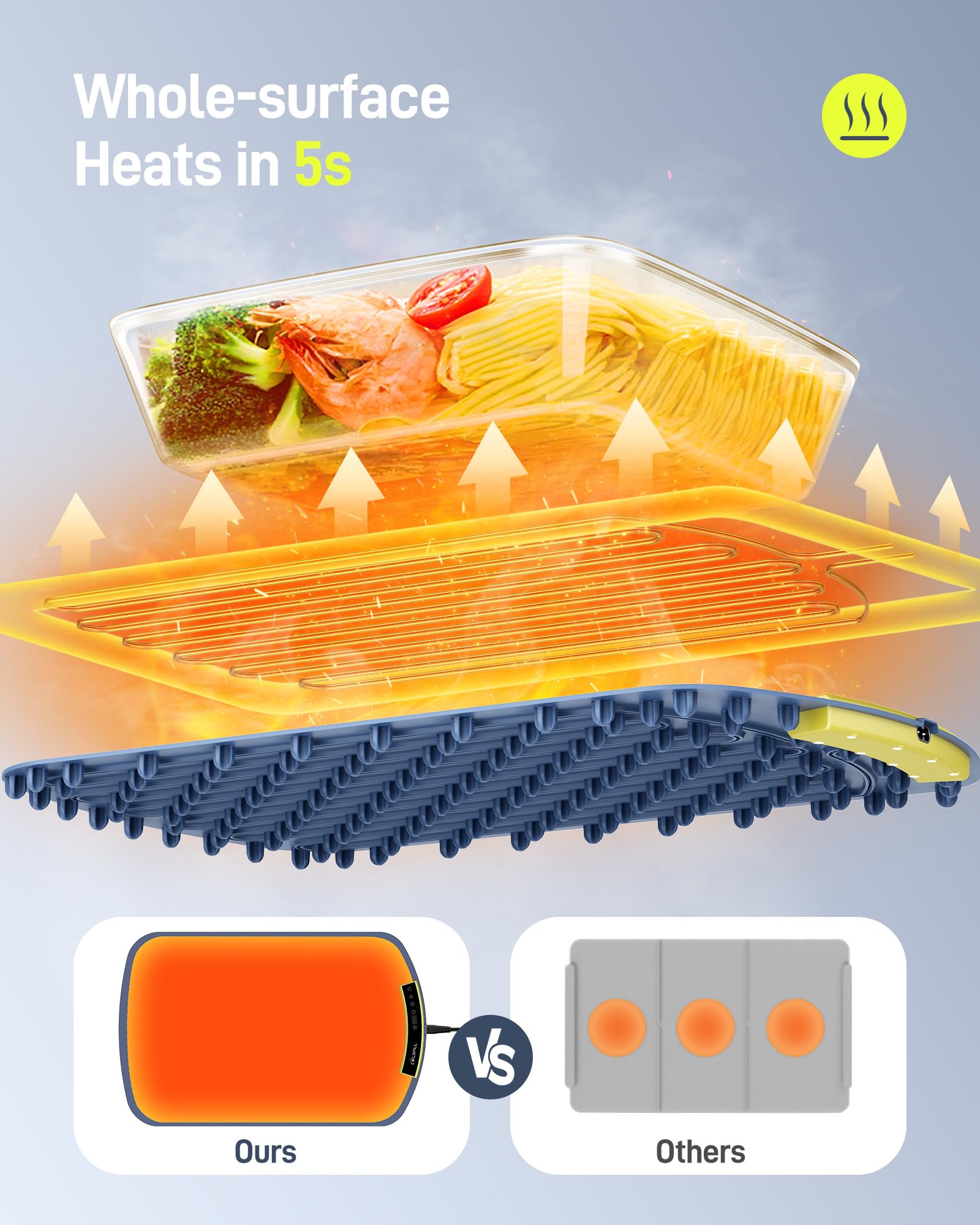 Vassoio Riscaldante Elettrico - Mantiene Caldi i Cibi per Buffet e feste, Scaldavivande Elettrico Portatile Regolabile da 40°C a 110°C, Riscalda l'intera Superficie in 5s, 60x40x2,5cm