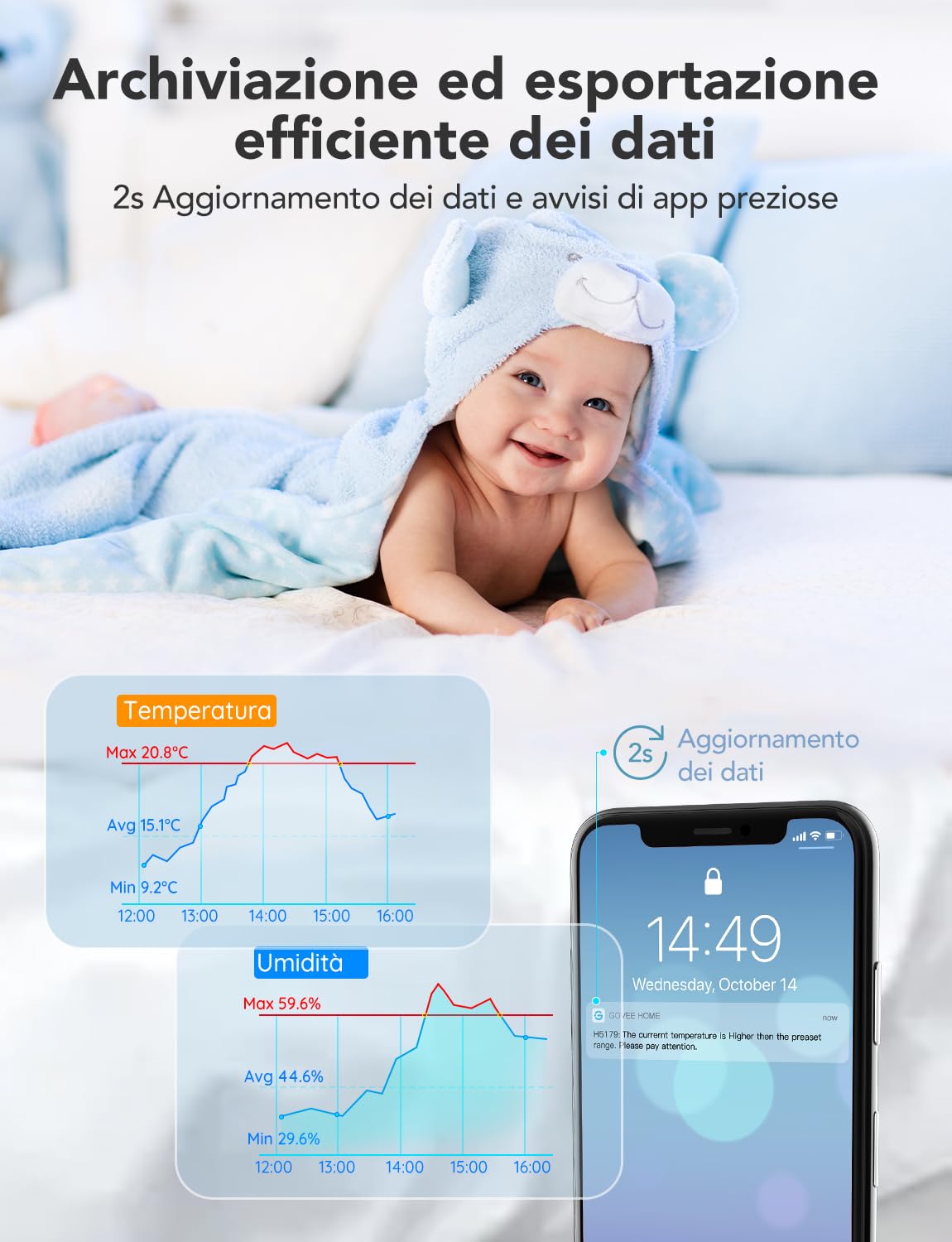 Govee WiFi Termometro Igrometro, Termoigrometro da interno con notifica APP Archiviazione dati