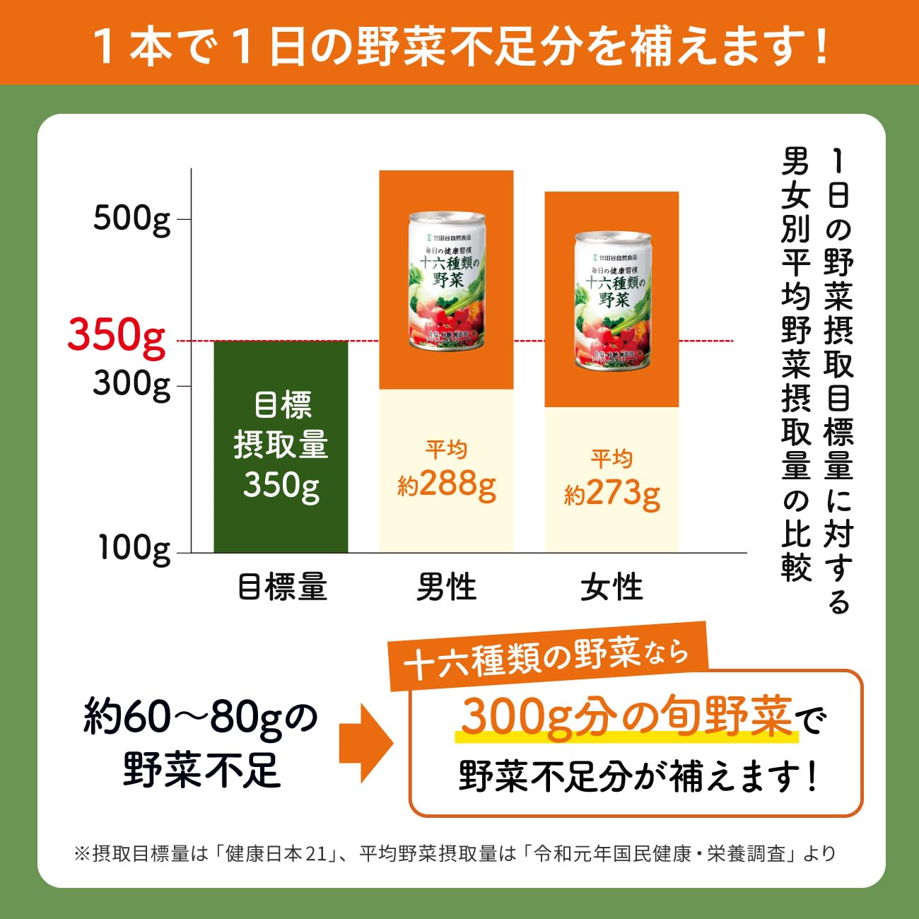 十六種類の野菜　30本　２箱 Amazon.co.jp: 世田谷自然食品 毎日の健康習慣 十六種類の野菜 (160g