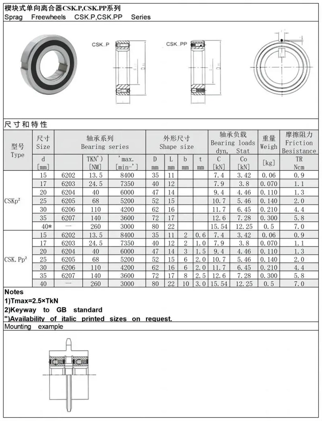 Filo 6 Mm 10 Cuscinetti A Sfere MF63ZZ Flangiati (3x6x2,5 Mm) - Scatola Da 10 Per Fai Da Te Cuscinetti Metallo Fai Da Te - Foto 13