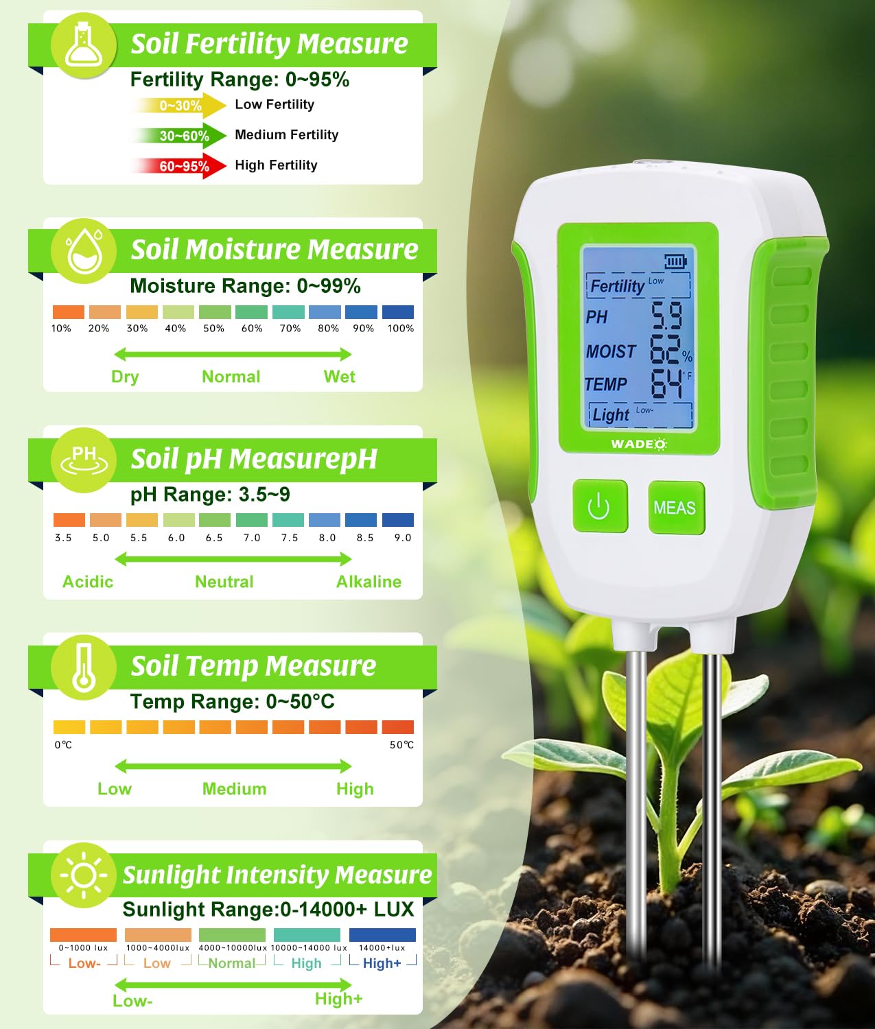 WADEO Medidor de suelo 5 en 1 para temperatura/fertilidad/humedad del suelo/pH/luz solar, pantalla LCD con retroiluminación, medidor digital de suelo para jardinería y agricultura