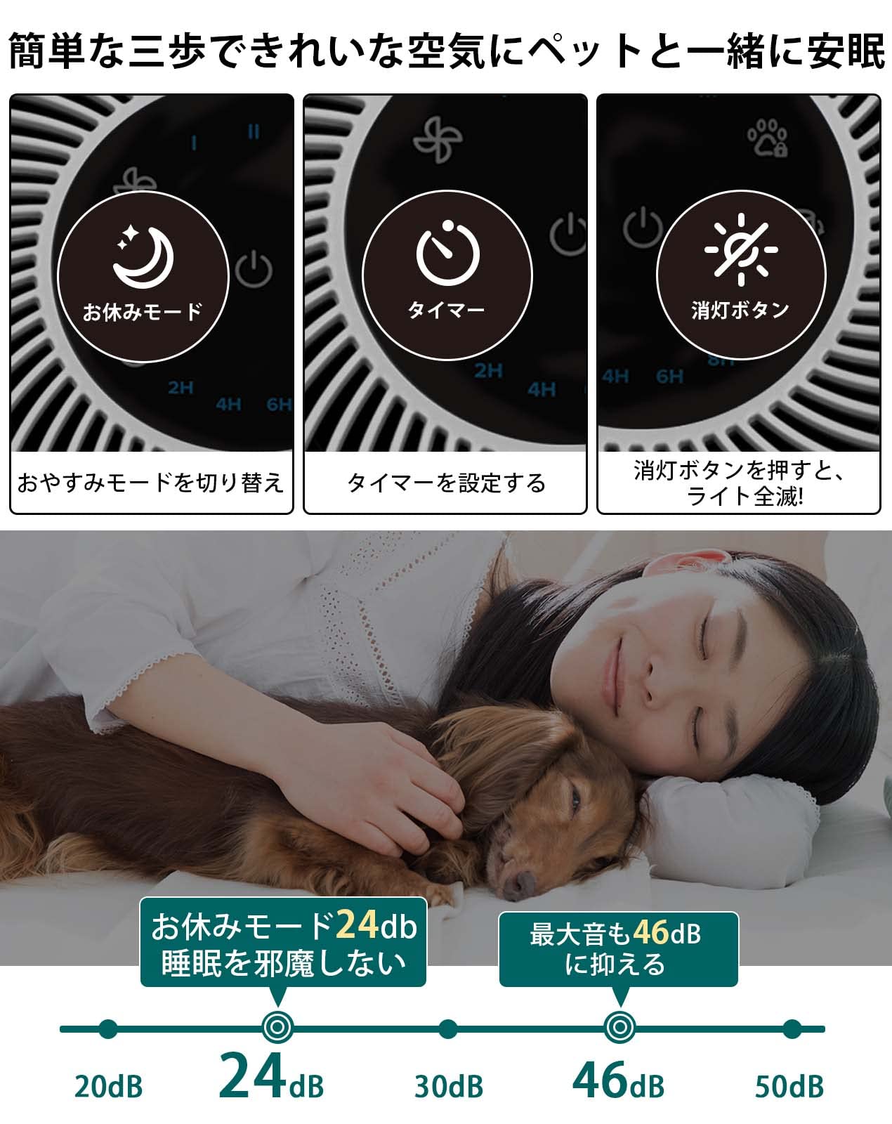 Amazon.co.jp: Levoit (レボイト) 空気清浄機 20畳 【脱臭強化・ペット
