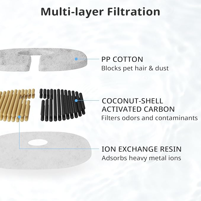 Filtro para Fuente de Agua para Gatos Compatible con E1/E1+, 16 Paq miniatura 5