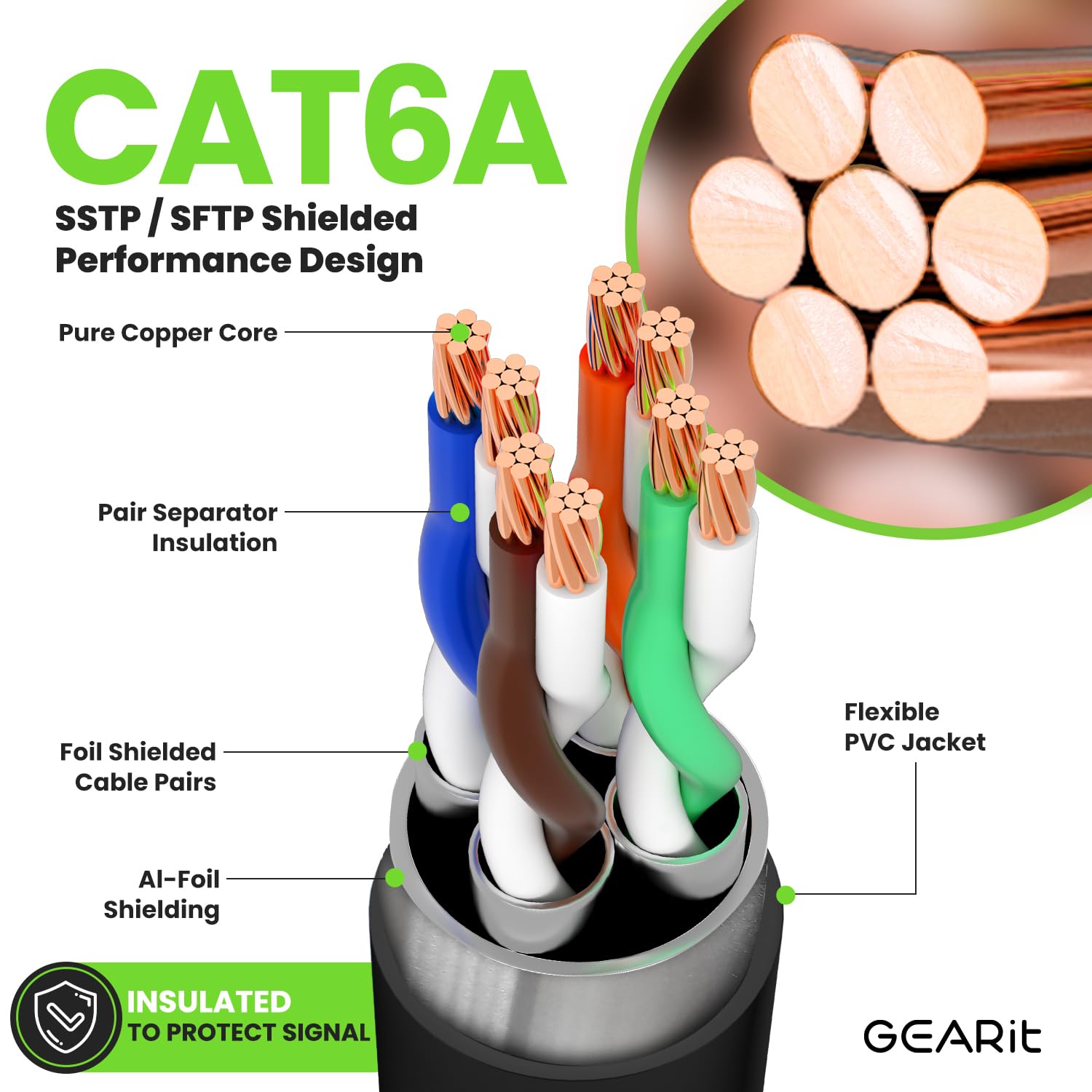 GearIT Cavo Ethernet Cat6A (61 m, nero) 10 Gbps antigroviglio lungo schermato SSTP, cavo Ethernet schermato SFTP, 26AWG 4 paia di cavi Cat6 in rame nudo, cavo di rete schermato Cat 6 - 61 m