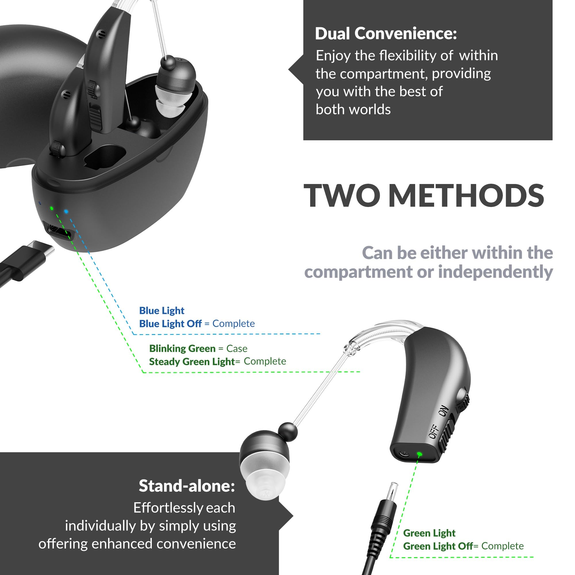 Dispositivo de sonido personal, batería recargable para todo el día, ligero, detrás de la oreja, dispositivo de voz con sonido BTE, negro