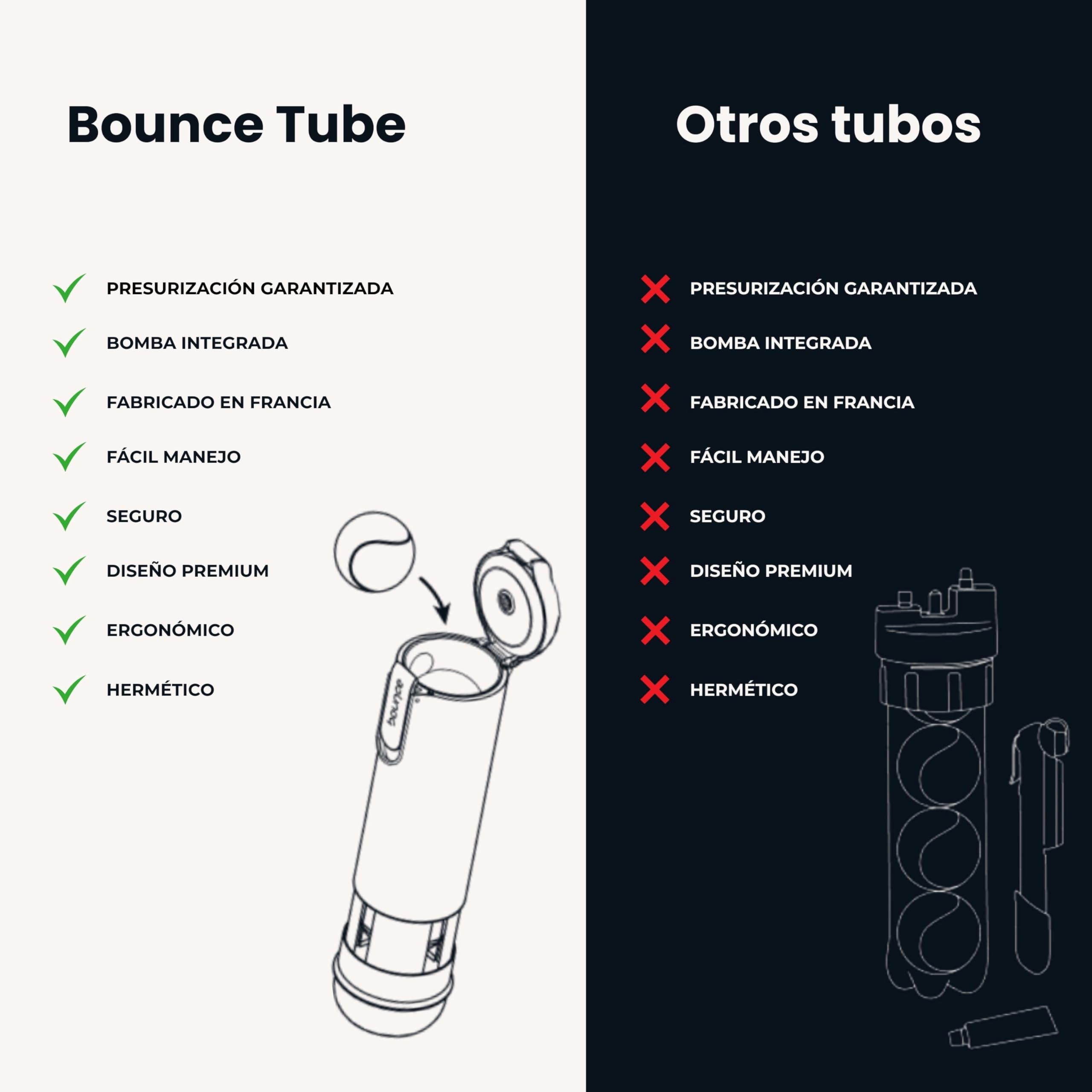 Bounce Tube – Presurizador de Bolas de pádel y Tenis – Vida útil x3 – Rebote conservado – Bomba integrada – Made in France