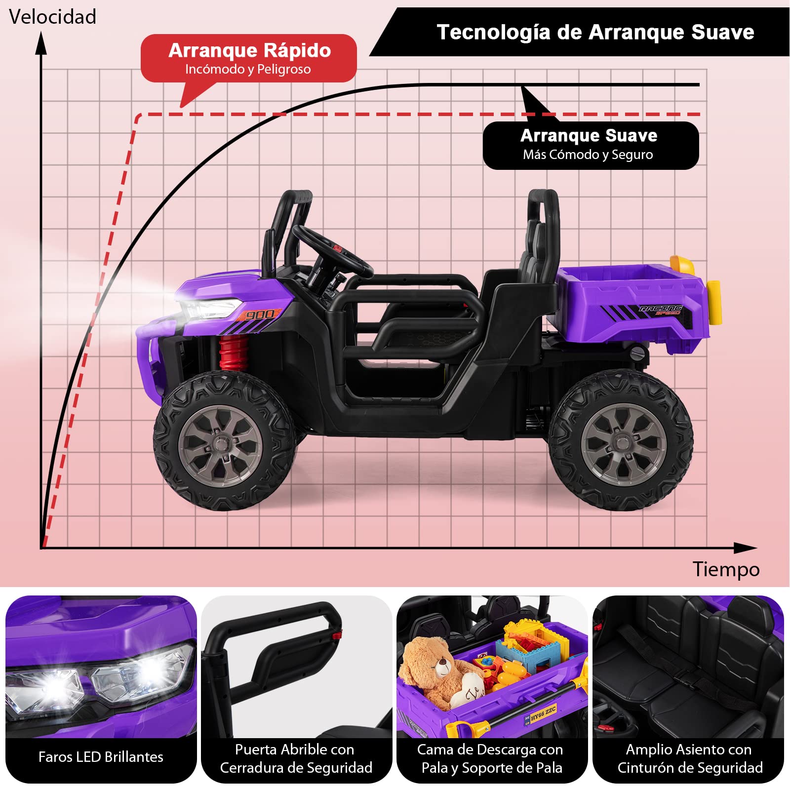 COSTWAY 12V UTV Coche Eléctrico para Niños con 2 Plazas, Vehículo Todoterreno Eléctrico con Volquete, Control Remoto, Música, USB, Vehículo Utilitario para Niños (Morado)