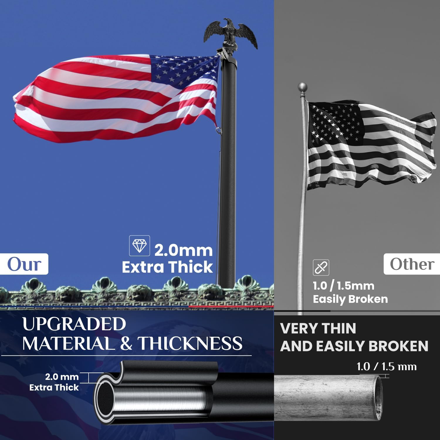 Heavy Duty Flag Pole 25FT, 12 Gauge Extra Thick Aluminum Flagpole, Residential Flag Poles for Outside House, with 3x5 American Flag for Residential or Commercial Use, Black - Image 2