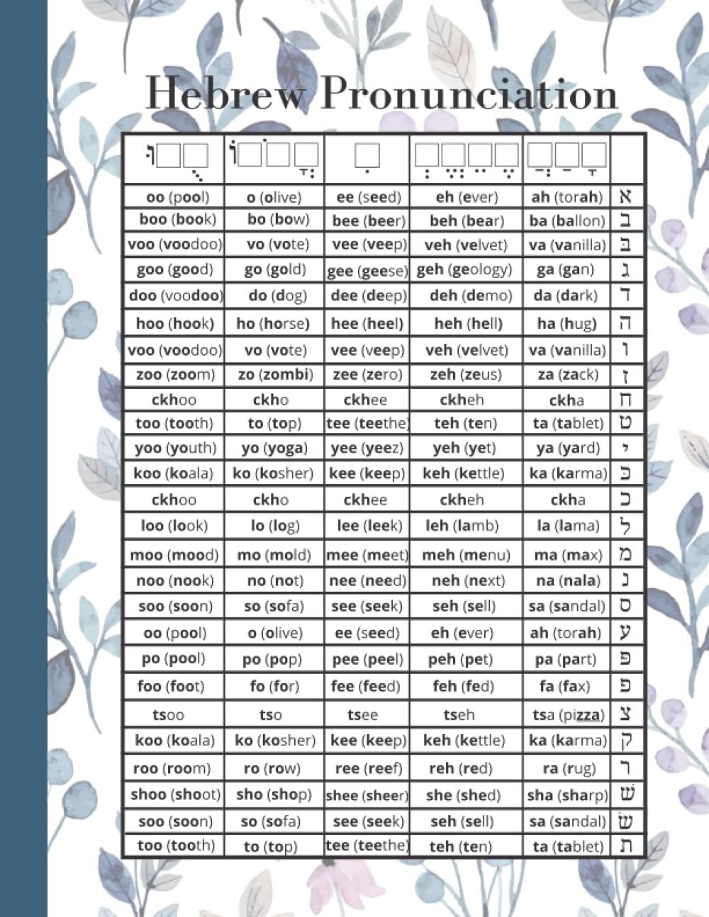 Hebrew pronunciation chart lined notebook - Hebrew Bible Study Notebook: Learn to read and pronounce Hebrew easily and quickly!