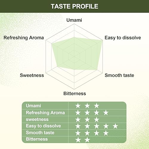 Miniatura 2 de Matcha en polvo, auténtico té verde japonés, grado latte, grado culinario, 1.05 onzas