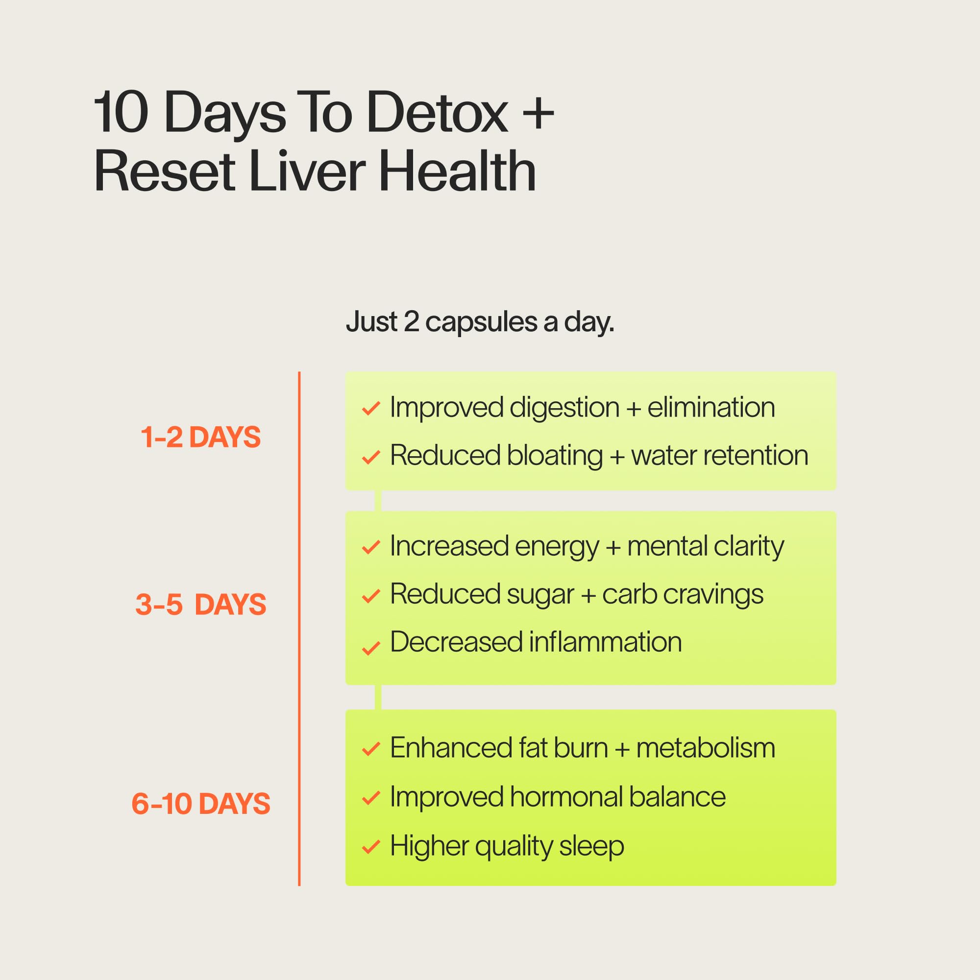 Veracity Metabolism Cleanse - 10 Day Liver Detox, Improves Fat Digestion, Optimizes Metabolism - Helps Regulate Hormones - Toxin Free, Gluten Free, Vegan — Amazon image 4