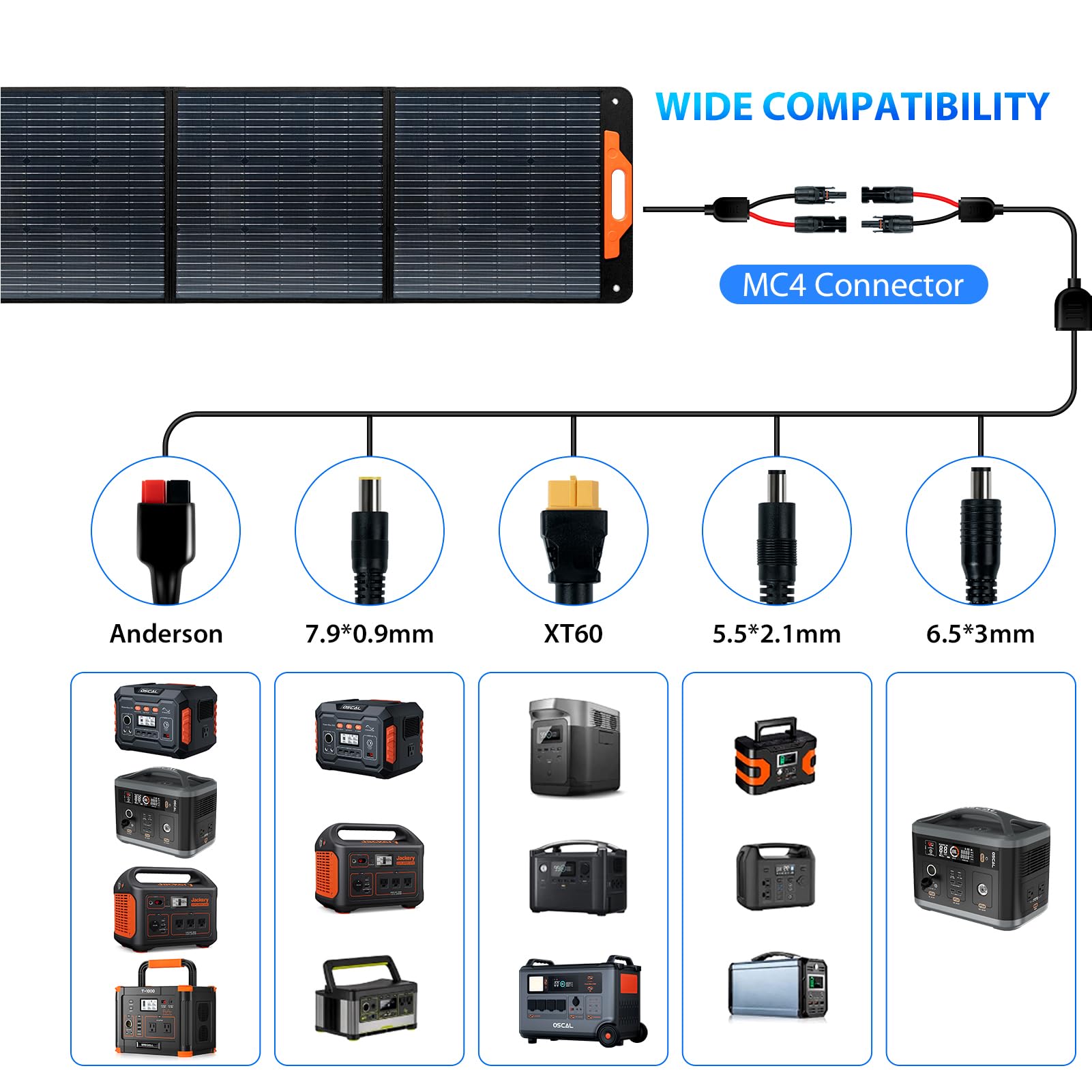 Pannello Solare Pieghevole PM200 200W 23% di efficienza Celle monocristalline IP65 Idrorepellente con Cavo 5 in 1 Pannello Solare Portatile per Stazione di Alimentazione