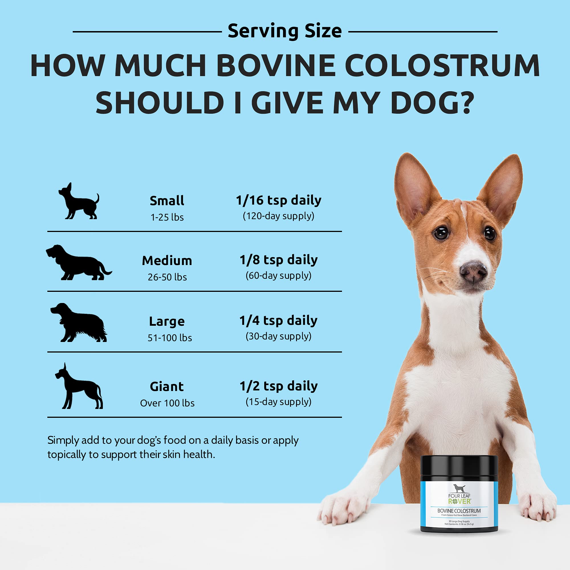 Four Leaf Rover Bovine Colostrum from New Zealand GrassFed Cows Dog