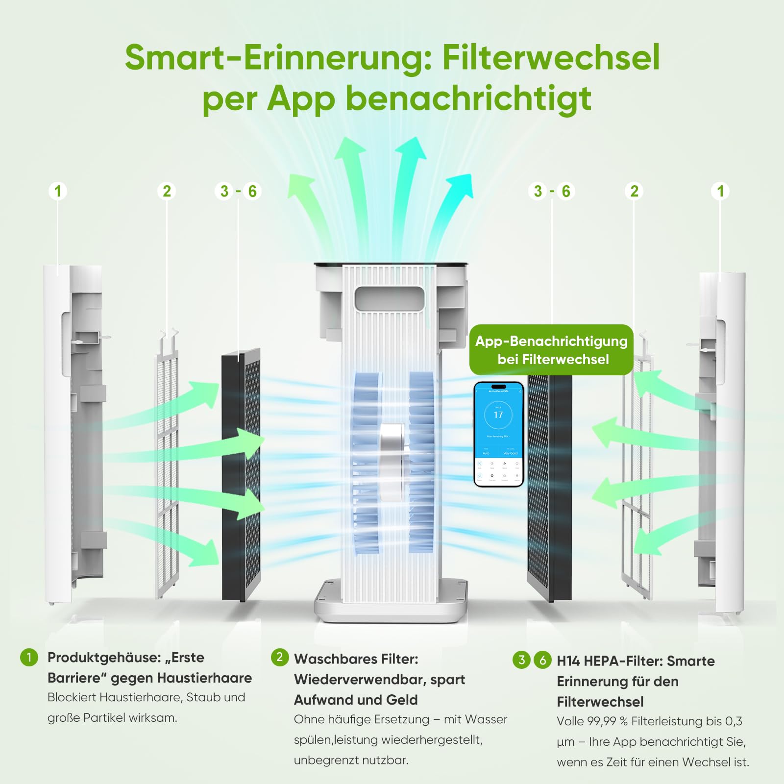 Luftreiniger mit App & Alexa, H14 HEPA Aktivkohlefilter, Smart Luftreiniger für Allergiker, gegen Pollen, Staub, Tierhaare & Gerüche, leiser Schlafmodus, Auto-Modus für Schlafzimmer & Wohnung