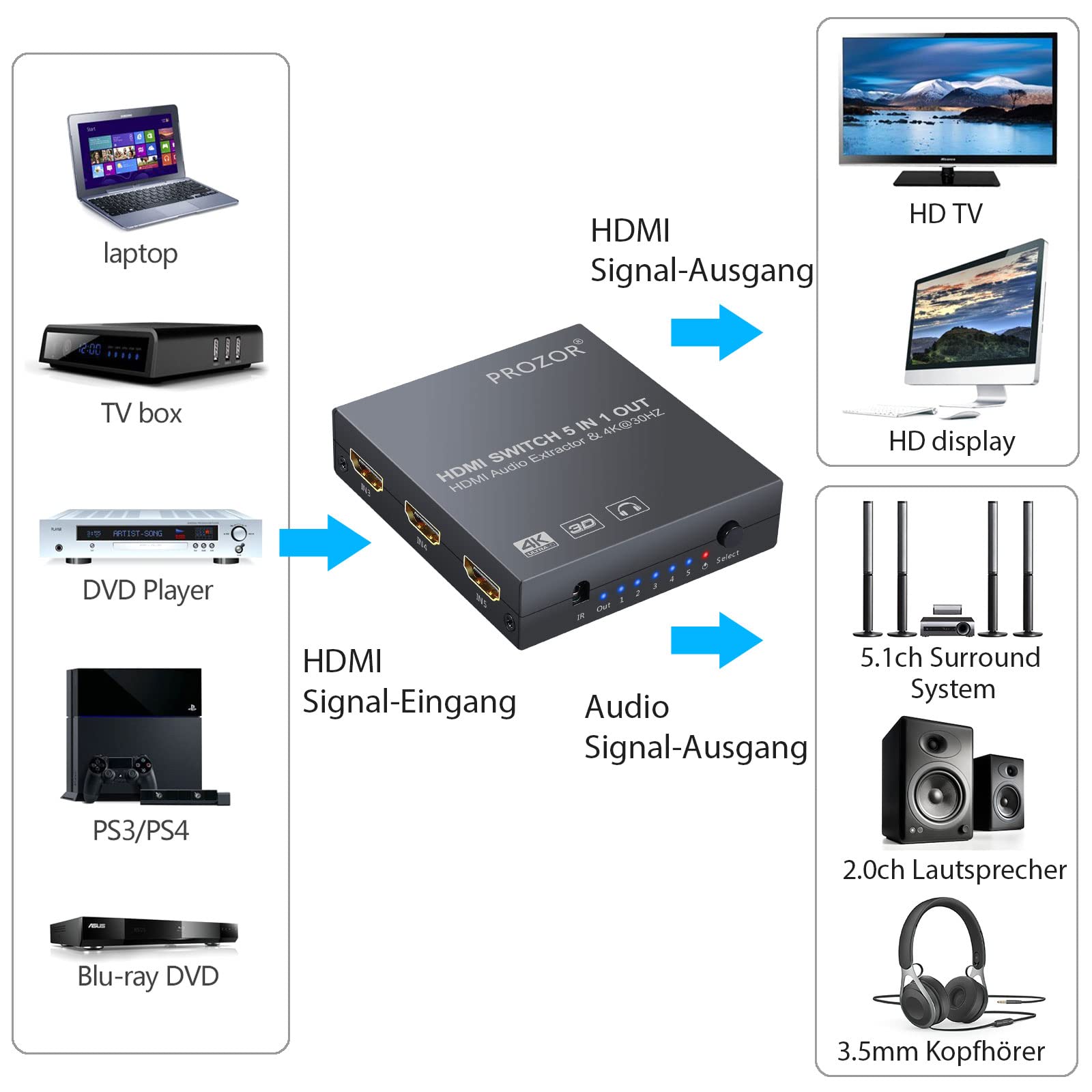 PROZOR HDMI Switch Audio Konverter 4K 3D Umschalter mit Audio Extraktor 5x1 mit IR-Fernbedienung 3 Fuß HDMI 1.4-Kabel