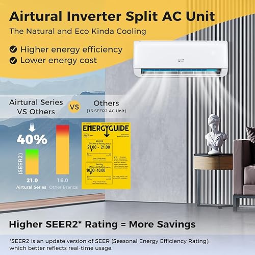 Miniatura 5 de COSTWAY Aire acondicionado mini split de 12,000 BTU, con bomba de calor, Energy Star, inversor 21 SEER2, temporizador de 24 horas, limpieza
