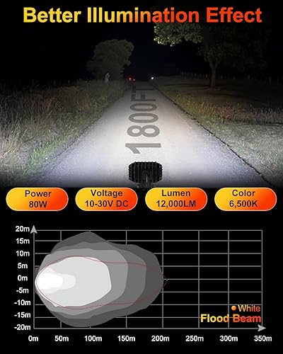 Miniatura 2 de NAVOROGE Luz LED para camiones, 2 unidades de 4 pulgadas, luz LED todoterreno de haz de inundación, luz antiniebla de 80 W, 12,000 lúmenes, para