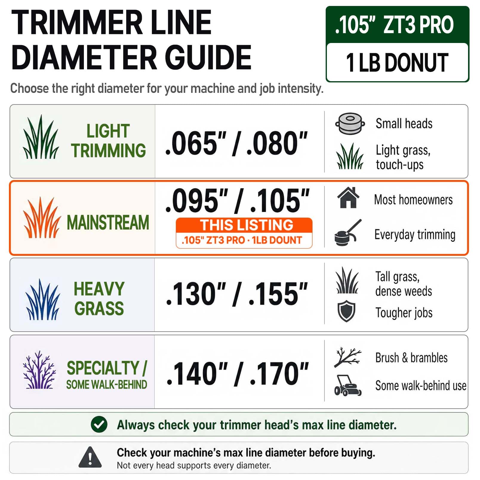 A ANLEOLIFE ZT3 Pro Heavy Duty Diamond - Rosquilla de hilo trenzado de 3 componentes de 2.65 mm por 86 metros, 3 componentes de triple extrusión de 2.65 mm por 86 metros