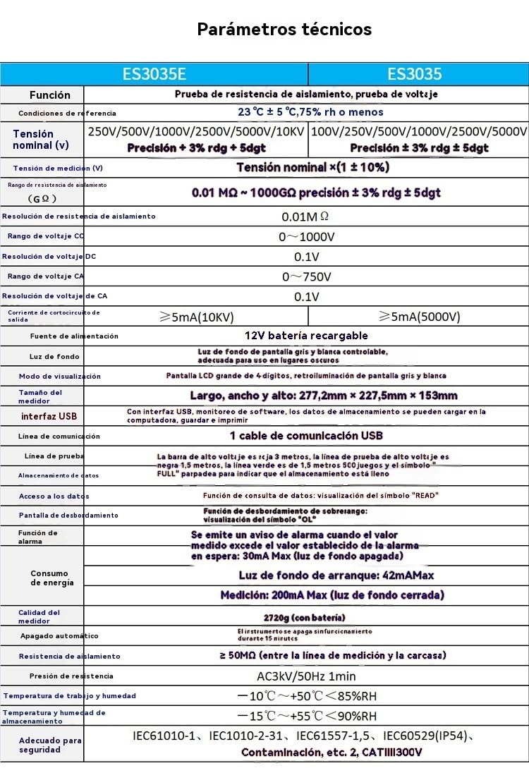Cyfrowy miernik oporności izolacji (Megohmeter 5kv) ES3035 Dokładny pomiar