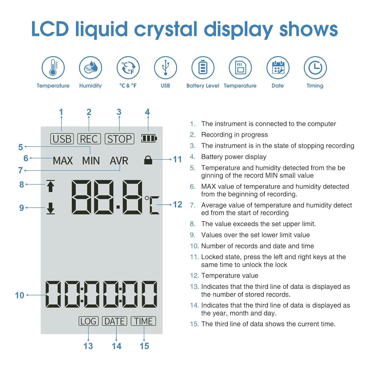 Деталдаштырылган view of the GSP-70PRO LCD display with numbered indicators