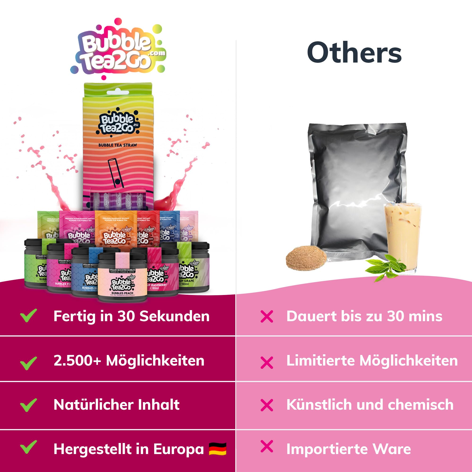 BubbleTea2Go - Großes Früchtemix Starterpaket - DIY Bubble Tea Set, 6x Premium Bubble Teas, mit 4x Bubble Perlens, 2x Bubble Tea Sirup und Zubehör - Boba Tea Kit für Parties