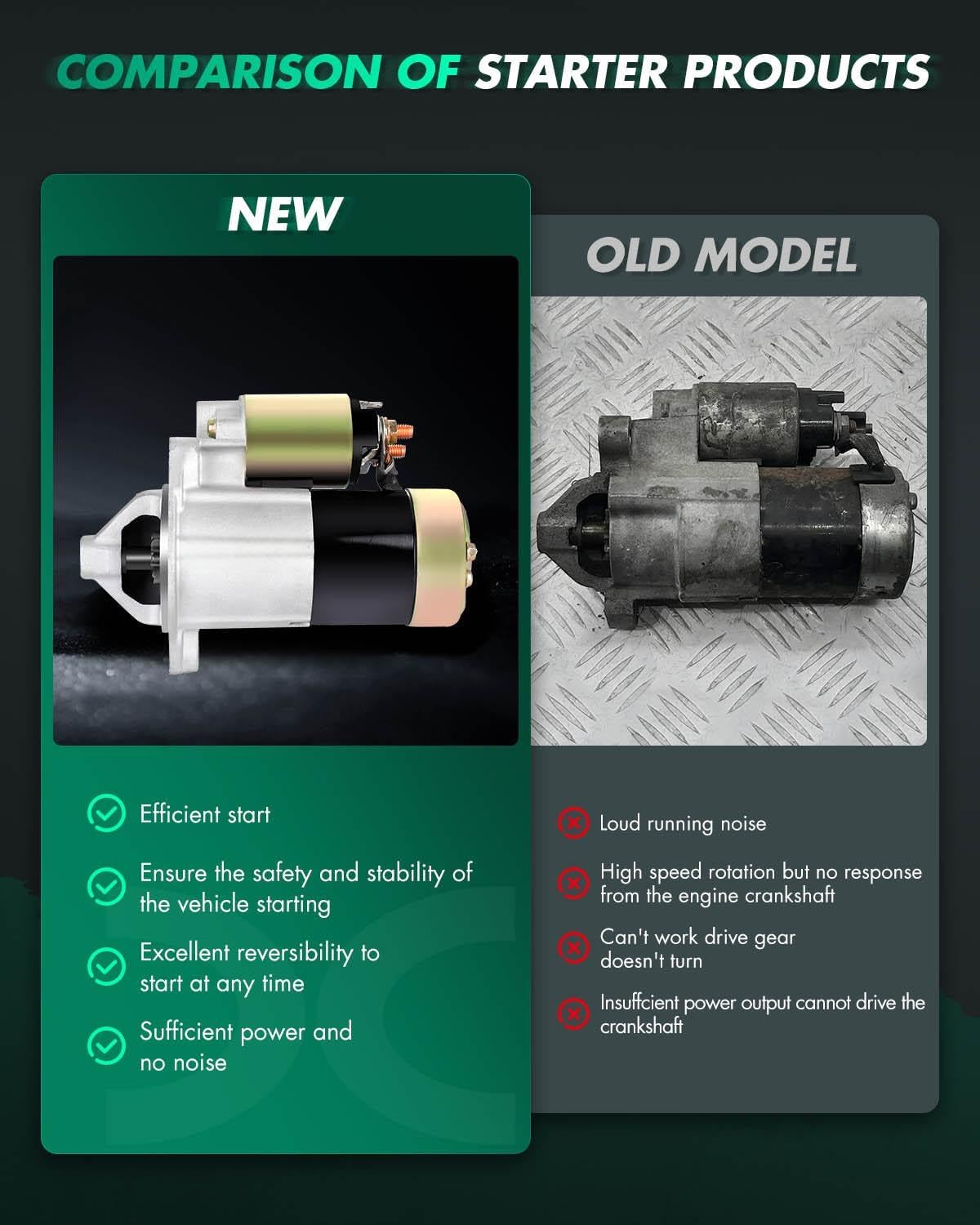 SCITOO Starter Motor fit for Mitsubishi for Eclipse 2006-2012,for Mitsubishi for Galant 2004-2012,for Mitsubishi for Lancer 2004-2006 Replacement Starter SMT0261