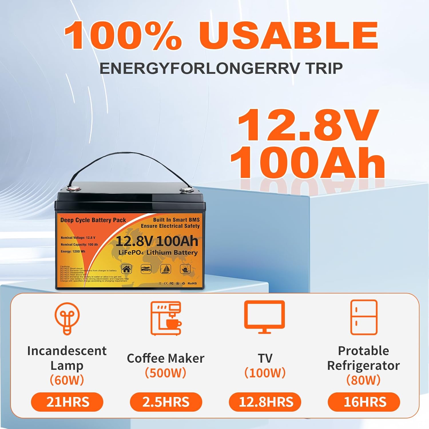 VEMDIA LiFePO4 Battery Usable Energy Output
