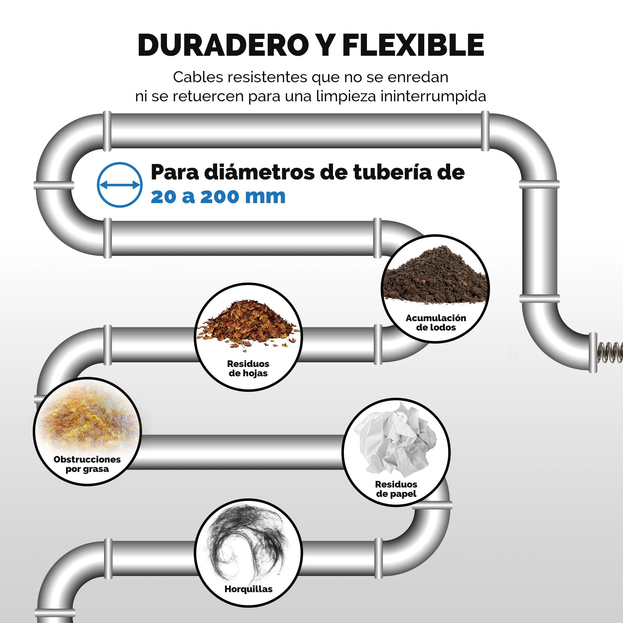 ZELCAN 850W Desatascador de Tuberías Eléctrico Profesional 450r/min Máquina de Limpieza de Desagües Electrico con Espirales para Tubos 20mm a 200mm