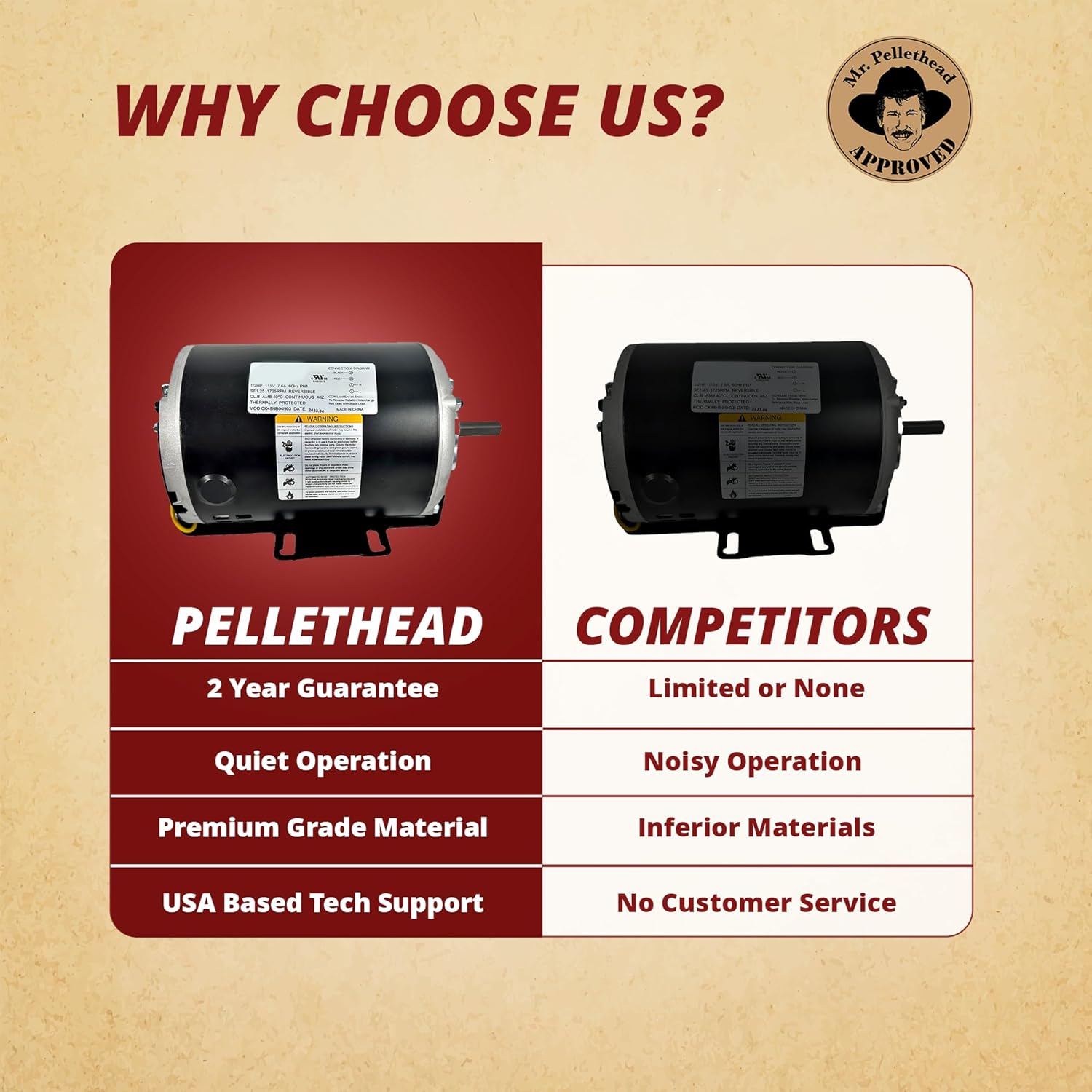 AO Smith GF2054 Blower Motor, 1/2 HP, 115V, 1725 RPM for Packard 45012, Emerson 8200, GE BF-4708, Universal 811, BALDOR RSP3451A, Dayton 4UE85, OEM Caliber