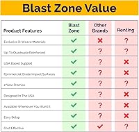 Vista 4 de Blast Zone Magic Castle - Inflatable Bounce House with Blower - Premium Quality - Indoor/Outdoor - Portable - Sets Up in Seconds