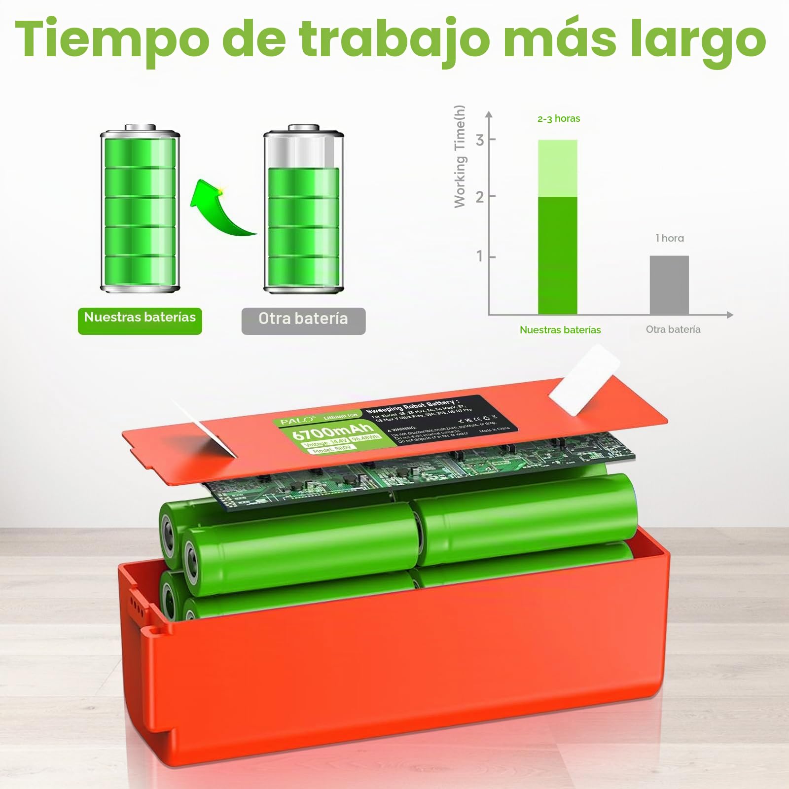 Batería de 6700 mAh para Xiaomi Roborock S50, S5, S5 MAX, S6, S6 MaxV, S7 MaxV Ultra/Pure, S8, S55, Brr-2p4s-5200s, Q5 Q7 MAX Pro Robot Aspirador