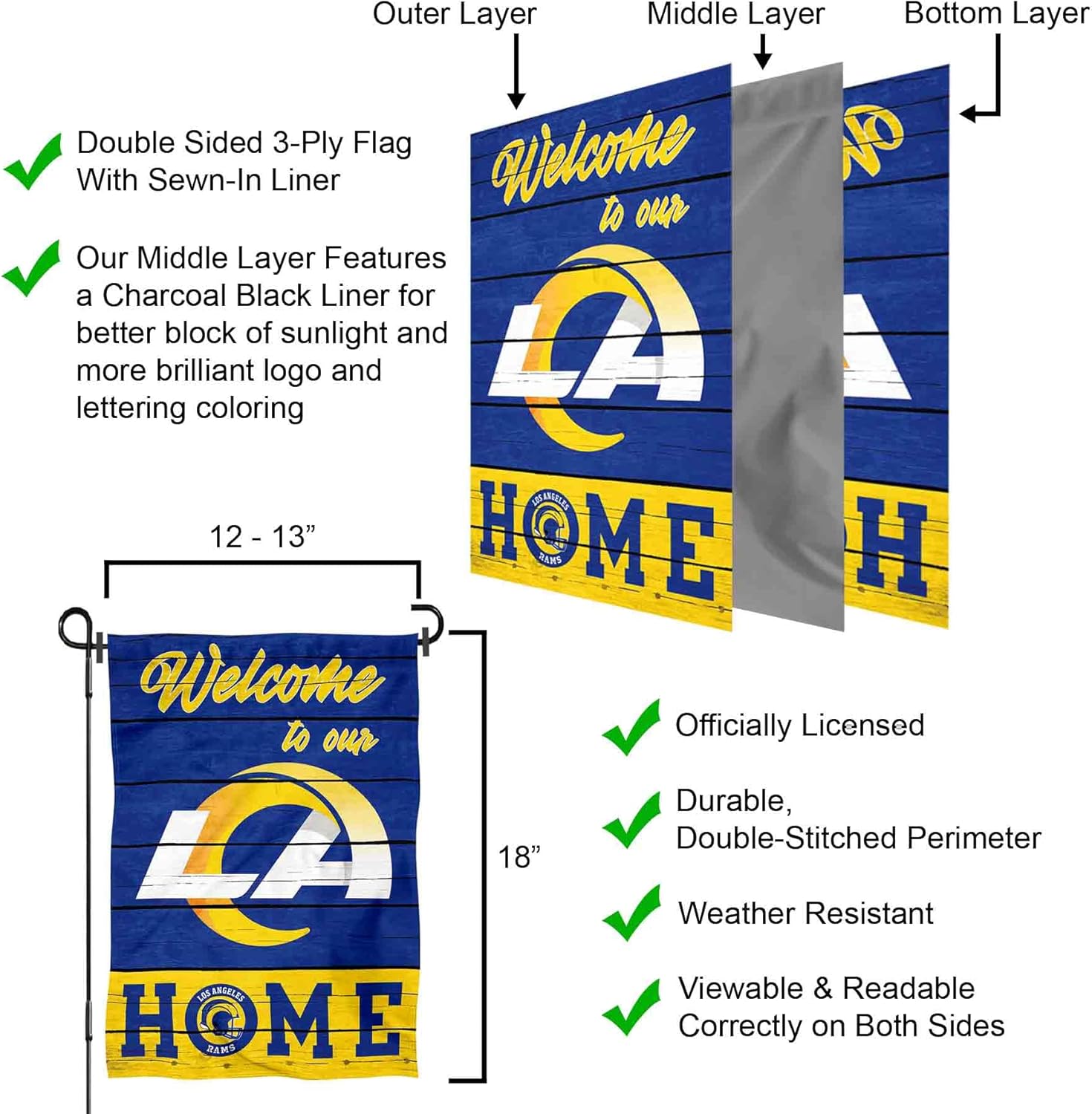 Los Angeles Rams Welcome To Our Home Garden Flag and Flagpole Mount - Image 5