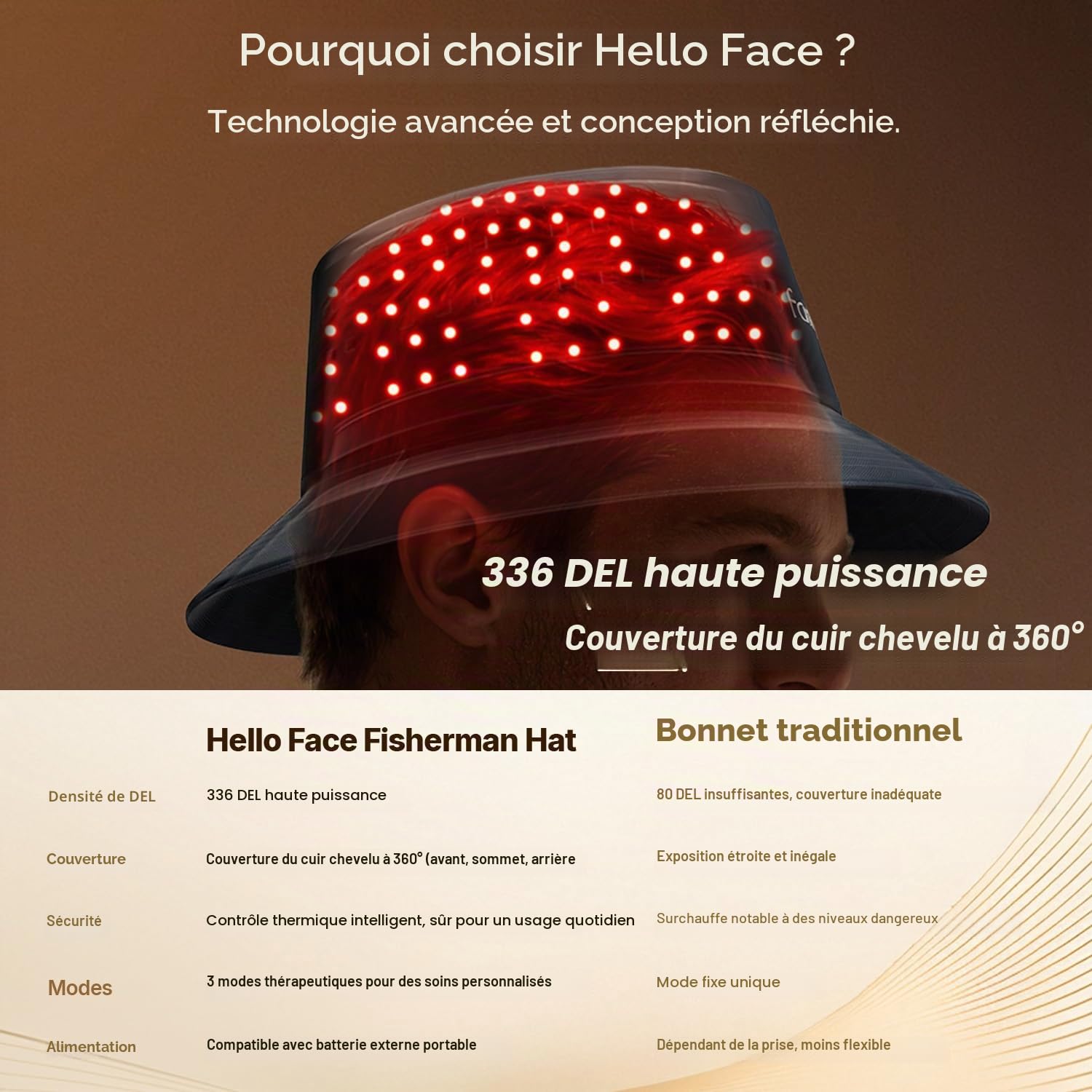 Casquette de thérapie par la lumière rouge, 336 LED 660 nm & 850 nm infrarouge, design chapeau de pêcheur jusqu’à 62 cm, soin capillaire professionnel à domicile