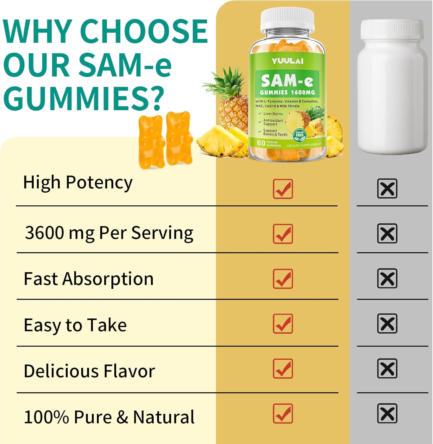 Pack of 2 SAM-e Gummies, Sugar Free 1600mg SAM e Supplement with L-Tyrosine, Vitamin B Complex & NAC, CoQ10, Pineapple Flavor, 120 Count - Image 5