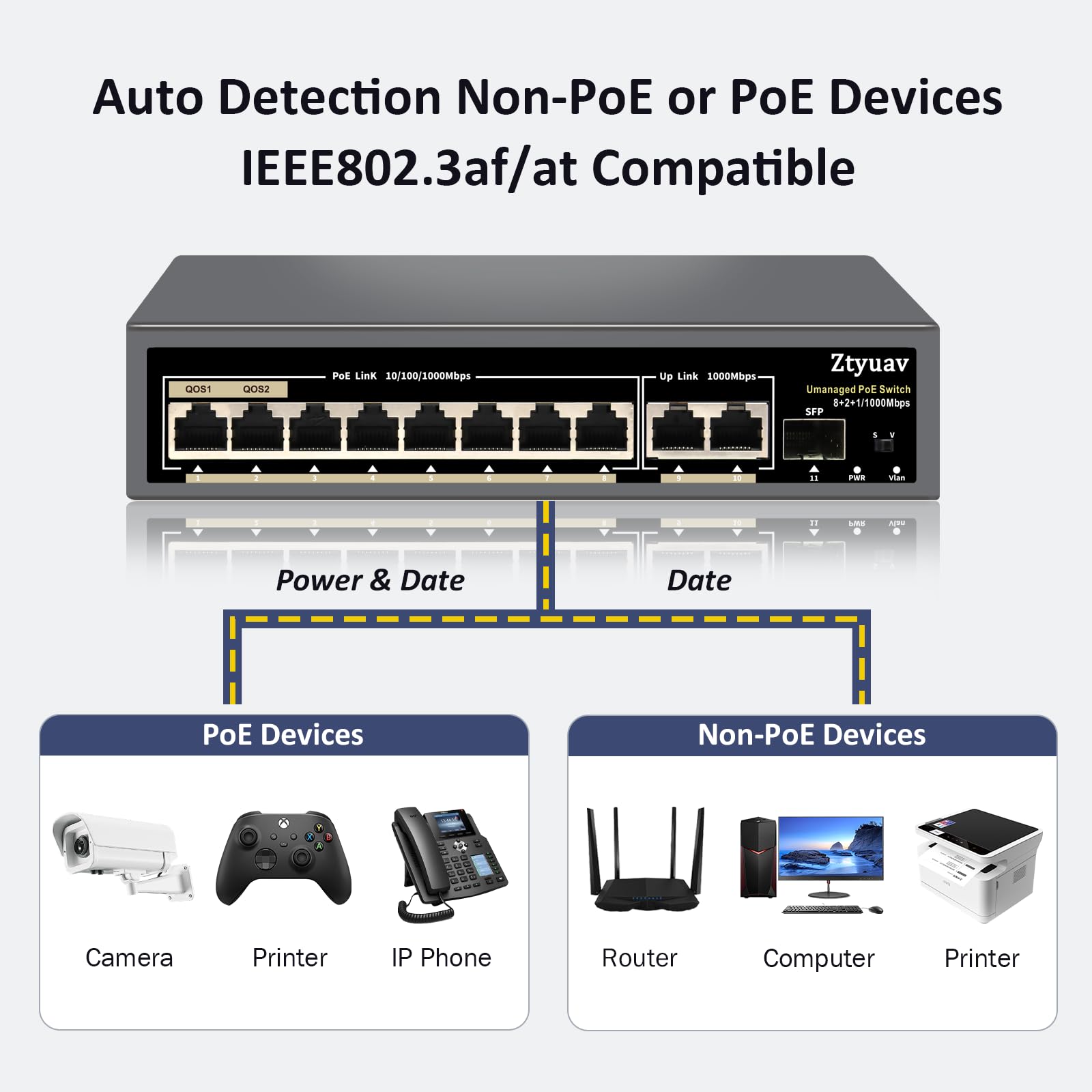 Commutateur PoE Gigabit Non géré 11 Ports Complet avec 8 Ports PoE+ à 120 W, 2 Liaisons Montantes et 1 Emplacement SFP IEEE802.3af/at, QoS, détection Automatique PD, Protection 6 KV (11)