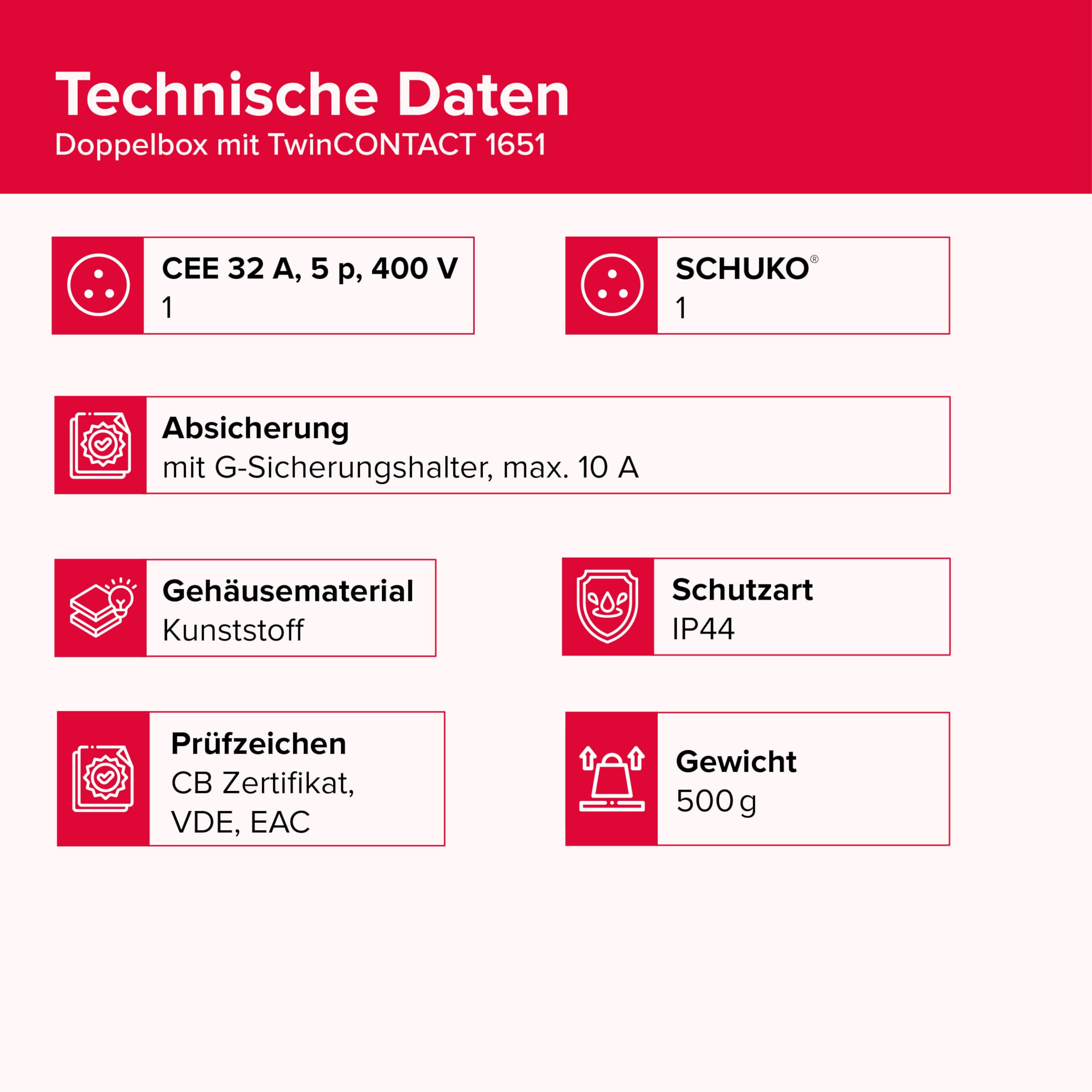 MENNEKES Doppelbox mit TwinCONTACT, 32 A, 5-polig, 400 V, IP44