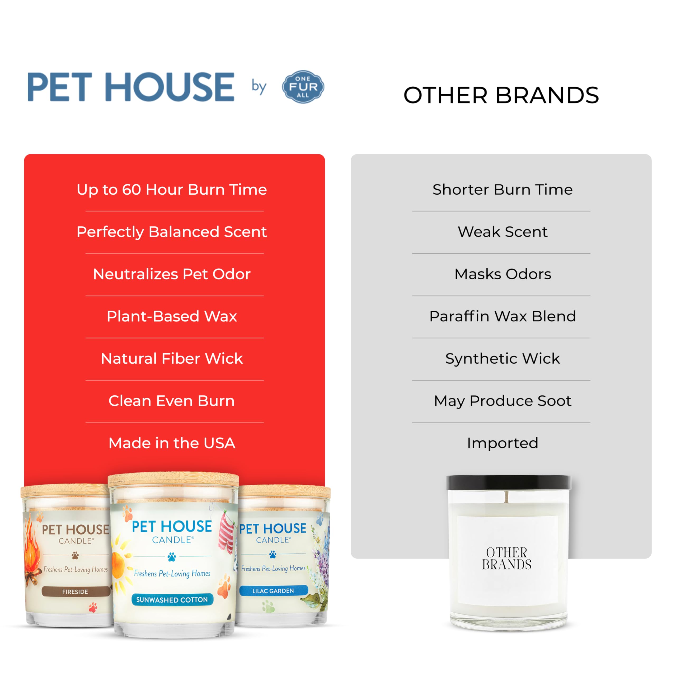 one world Pet House Kerze – Klicken Sie zu sehen, alle 12 Düfte – Natürliche Soja Wachs – langlebig 70 Stunden – Paraffin – 100% ungiftig, PET Geruch Beseitigung Kerze – Tierfreunde Geschenk