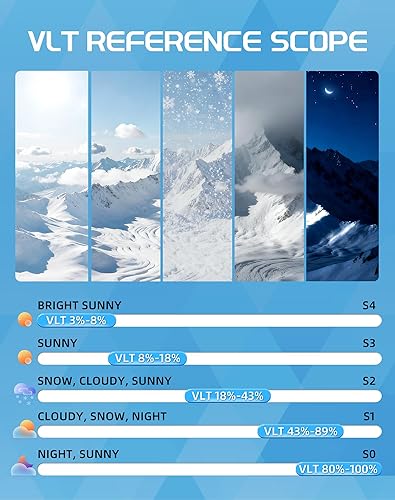 Miniatura 8 de Innerking Ski Goggles, Snow Goggles for Adult Men Women Youth, Interchangeable Lens Snowboard Goggles(Frameless)