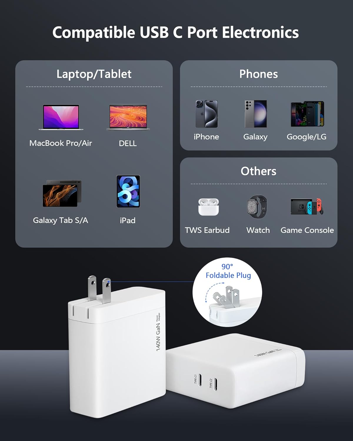 140W USB C Charger, DERLULU GaN Fast Charger, 2-Port USB-C Compact Foldable Charger for Laptops, MacBook Air/Pro, iPad, iPhone 17/16/15 Pro, Galaxy S24/S23, AirPods, and More