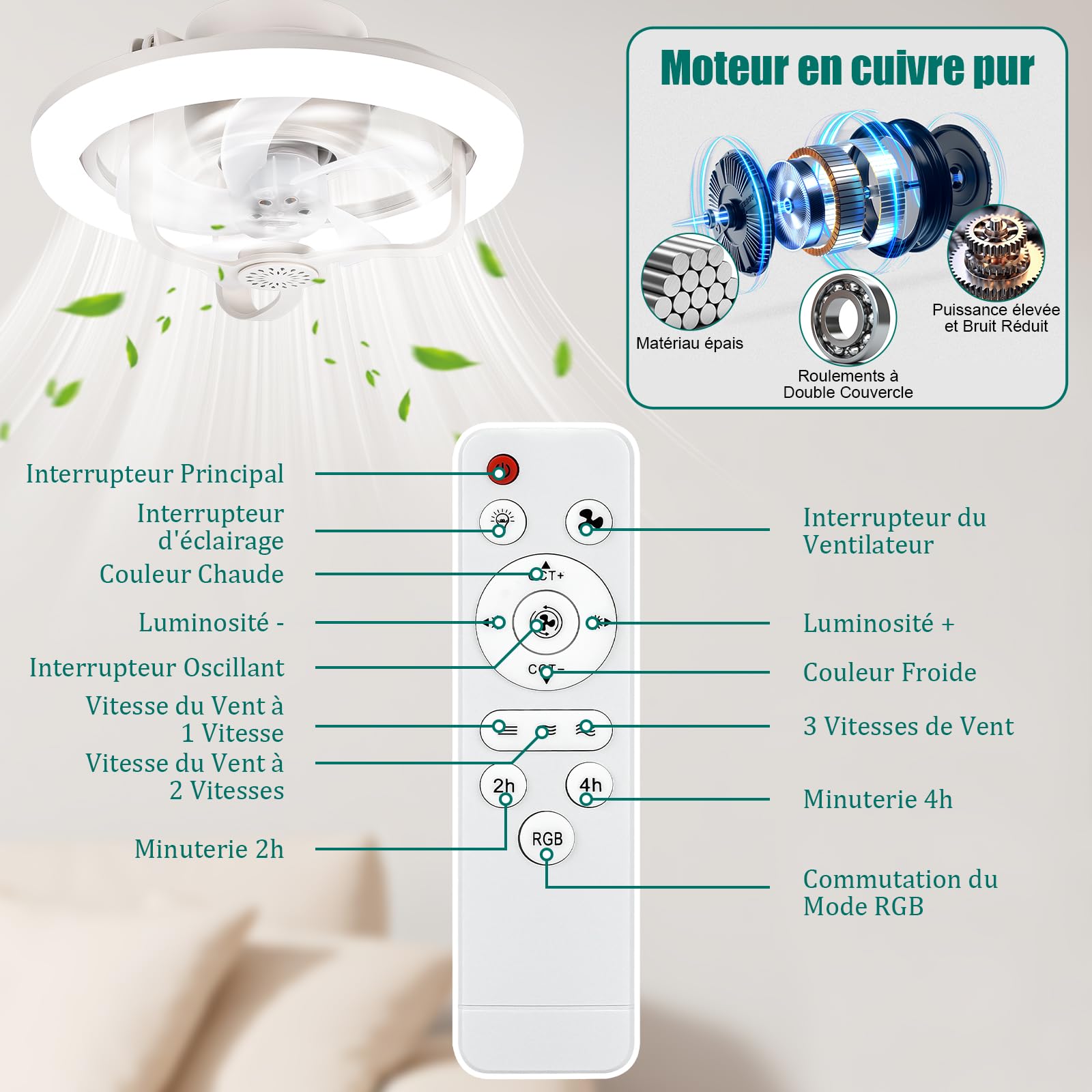 YOOHBERRYS Ventilateur de Plafond avec Lumiere RGB, Douille E27, Silencieux, Telecommande, 28cm*18cm