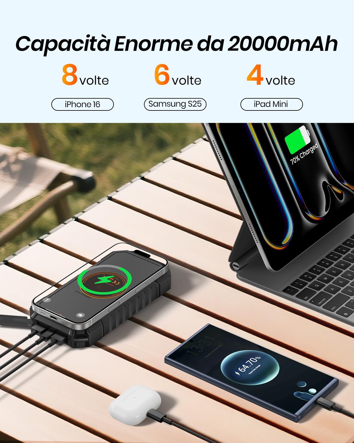 A ADDTOP Caricatore Solare Power Bank Wireless 20000mAh - USB C PD QC Caricatore Portatile con 4 Uscita & Doppia Torcia, 15W Ricarica Rapida, Batteria Esterna per Smartphone