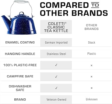 COLETTI Classic Camping Tea Kettle Stovetop Travel Kettle, Compact Camp Tea Pot for Stove Chipping-Resistant German-Imported Enamel Coating [Blue Enamel, 9 Cups]
