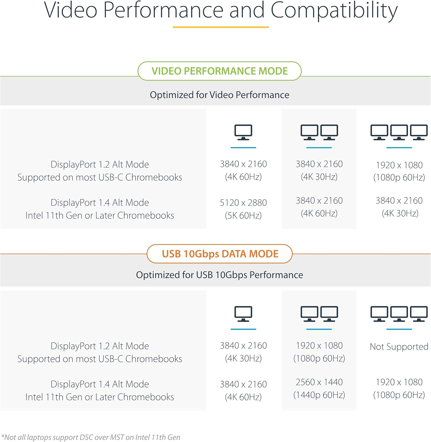 StarTech.com USB-C Docking Station Multi Monitor HDMI/DP/USB-C Video Output, Triple Monitor 4K30/Dual 4K60, 7-Port USB Hub, 60W Power Delivery, GbE, 3.5mm Audio, Works with Chromebook, TAA