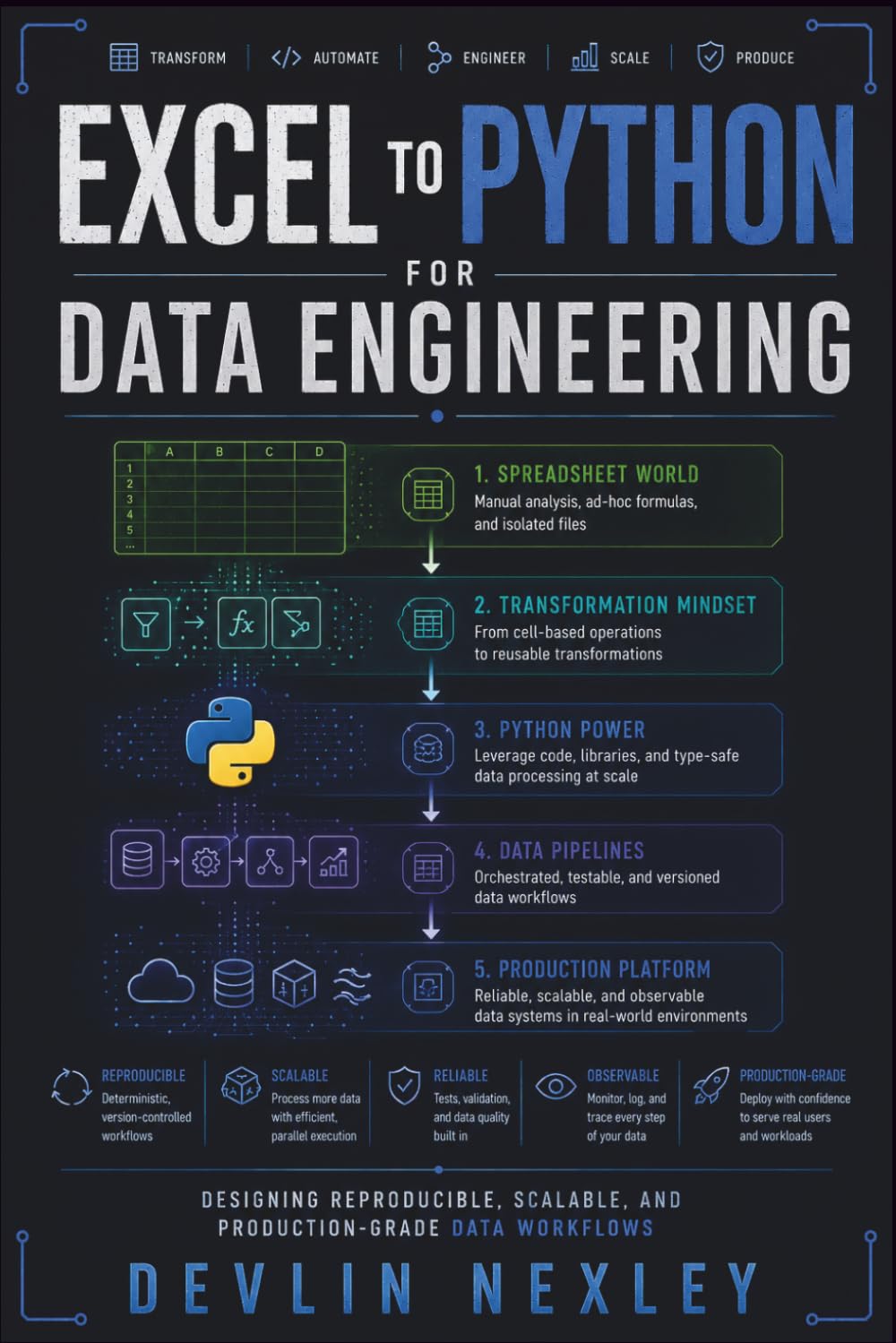 Excel to Python for Data Engineering: Designing Reproducible, Scalable, and Production-Grade Data Workflows