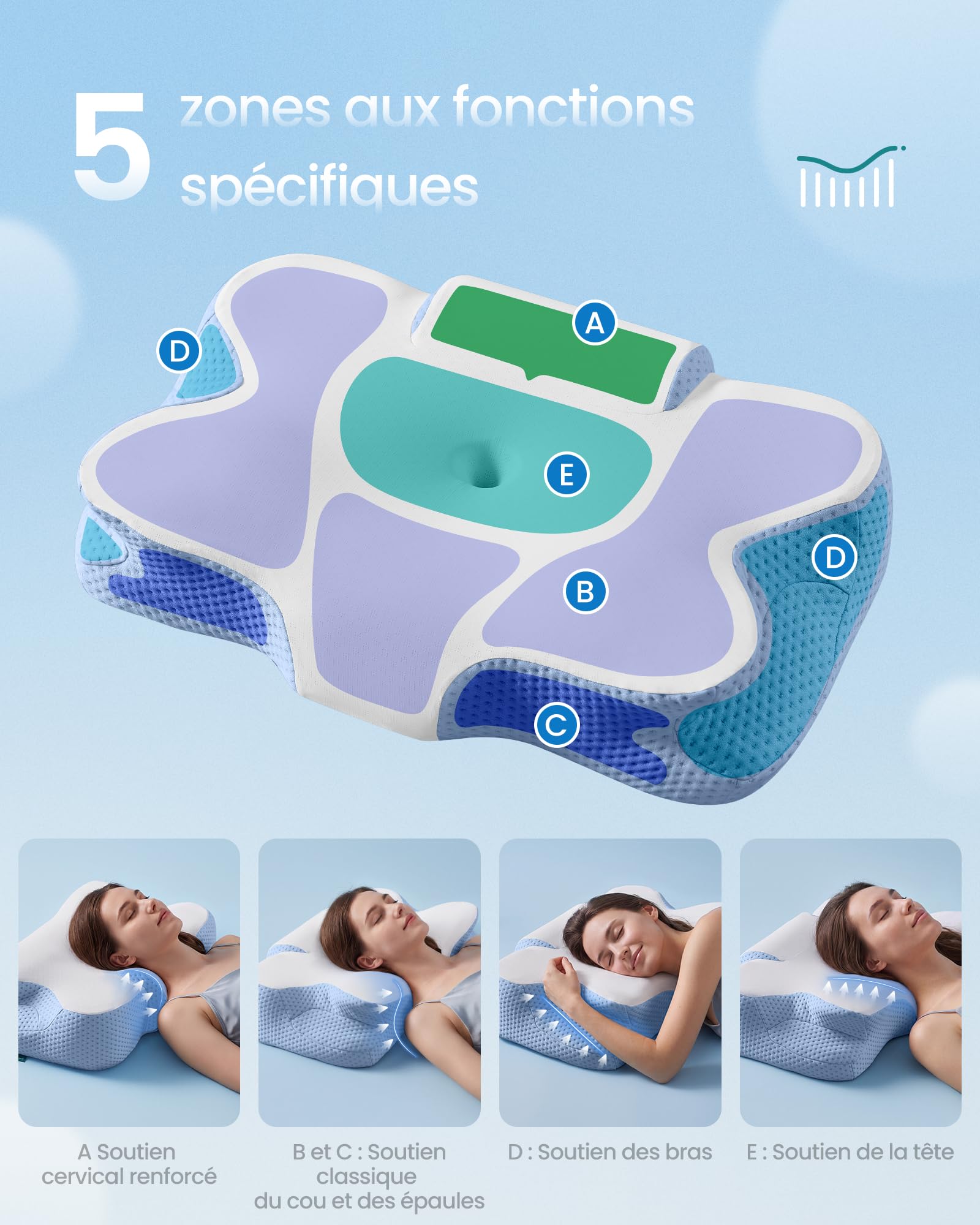 SONGMICS Oreiller Ergonomique, Hauteur Ajustable, Coussin en Mousse à Mémoire de Forme, pour Dormeurs sur Le Côté, Le Dos et Le Ventre, Toucher Frais, Blanc Nuage et Bleu TBP051Q101