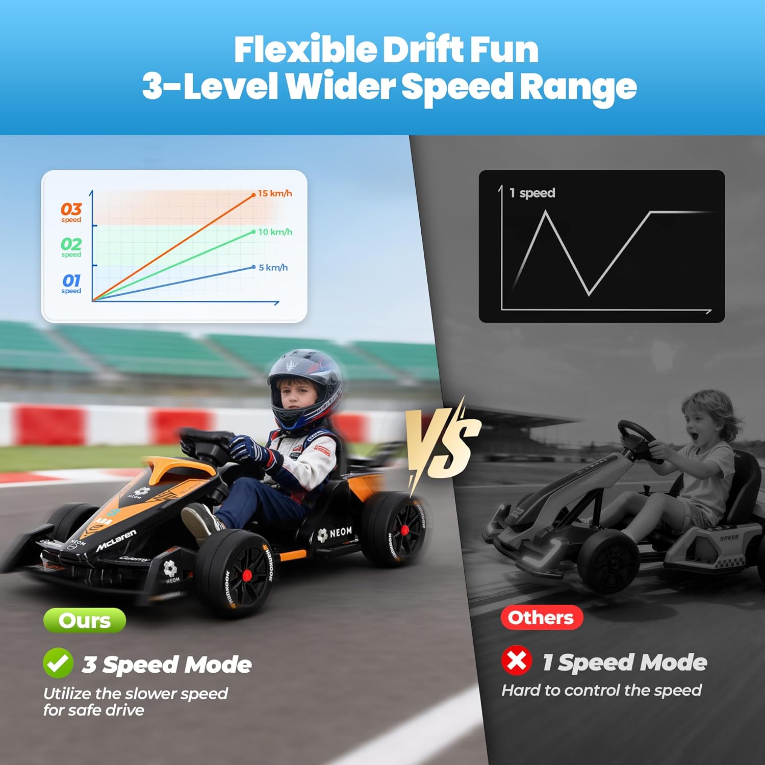 Licensed Formula E 12V Go Kart for Kids for Ages 3-8, 550W Motors Electric Kids Go Cart Ride On Car with 3-Speed Parent Remote Control,Shock-Absorbing Spring,Soft Start/Stop(Vibrant Orange)