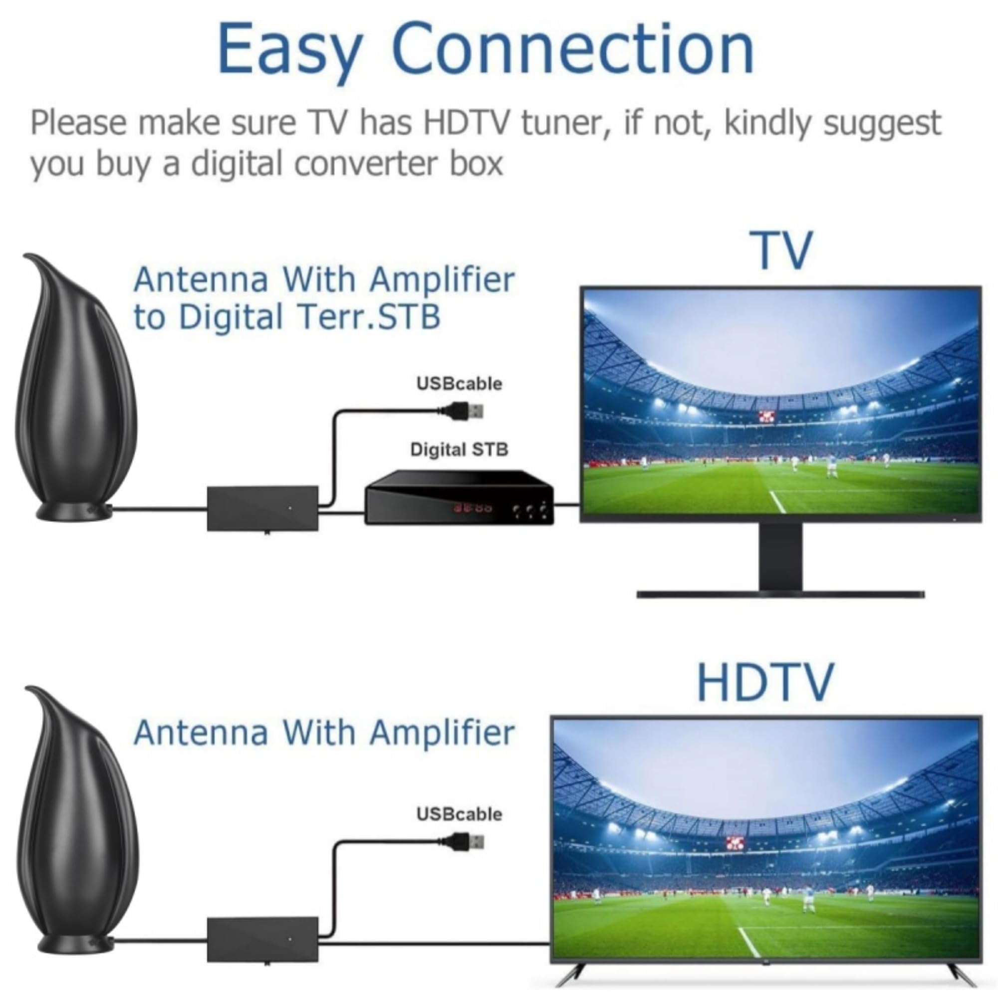 Antenna TV Esterna 2025 Upgraded 1600 Chilometri - Dettaglio