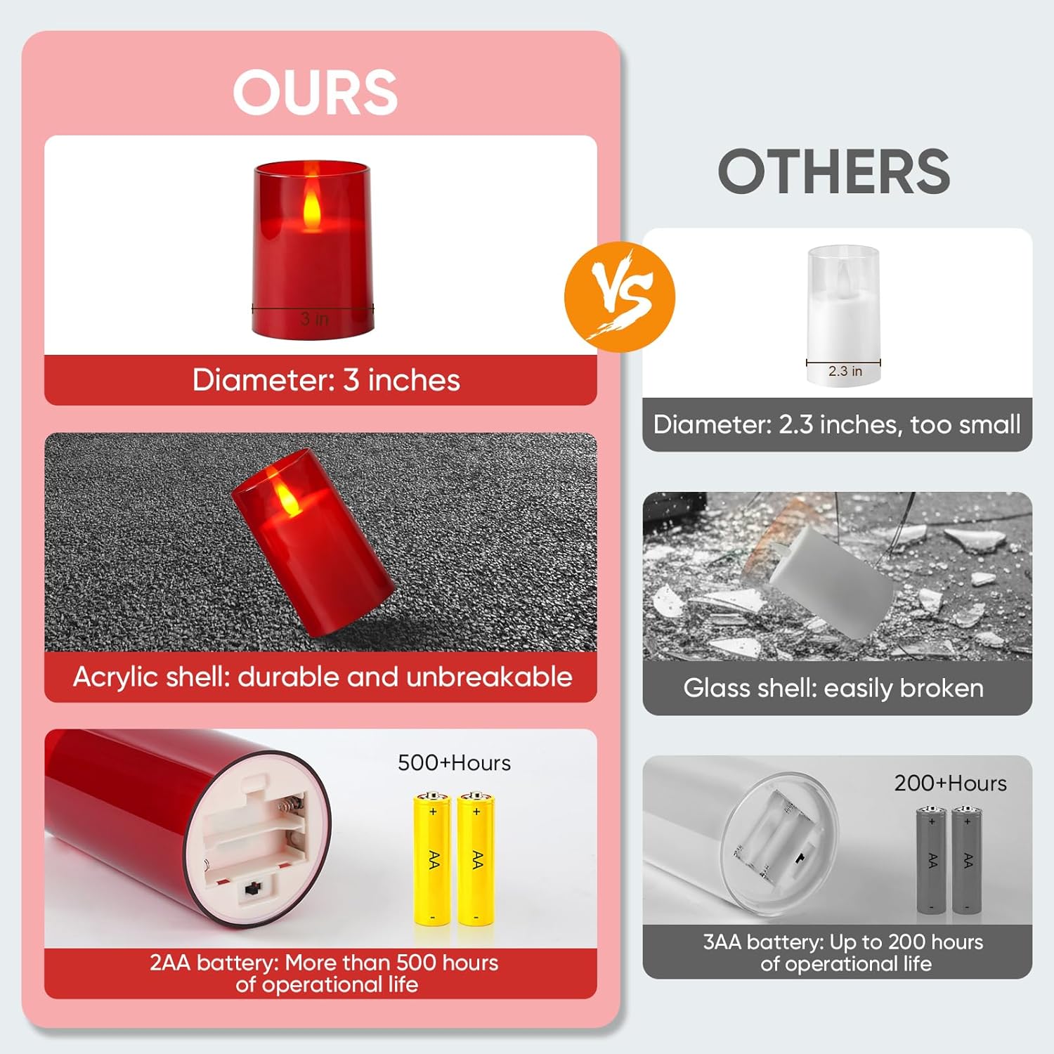 Raycare Flameless Electronic Pillar Candles with Remote Control and Timer- Battery Operated Realistic Flickering LED Fake Candle for Home, Wedding, Valentine's Day Decor,Red,Set of 3(3"x4"5" 6")